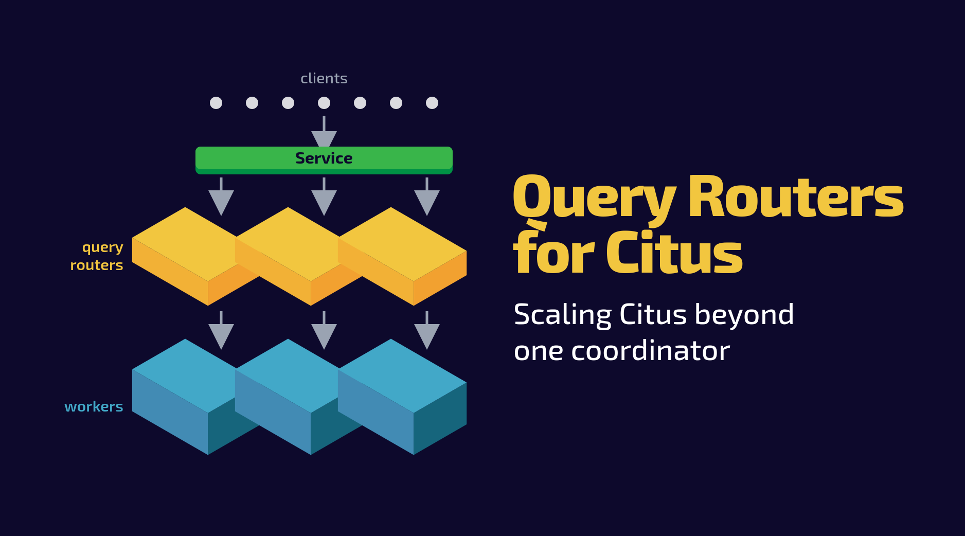 Scaling Citus without limits: announcing Query Routers in StackGres